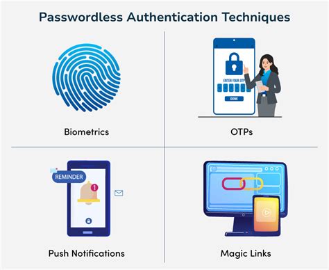 Password-less authentication