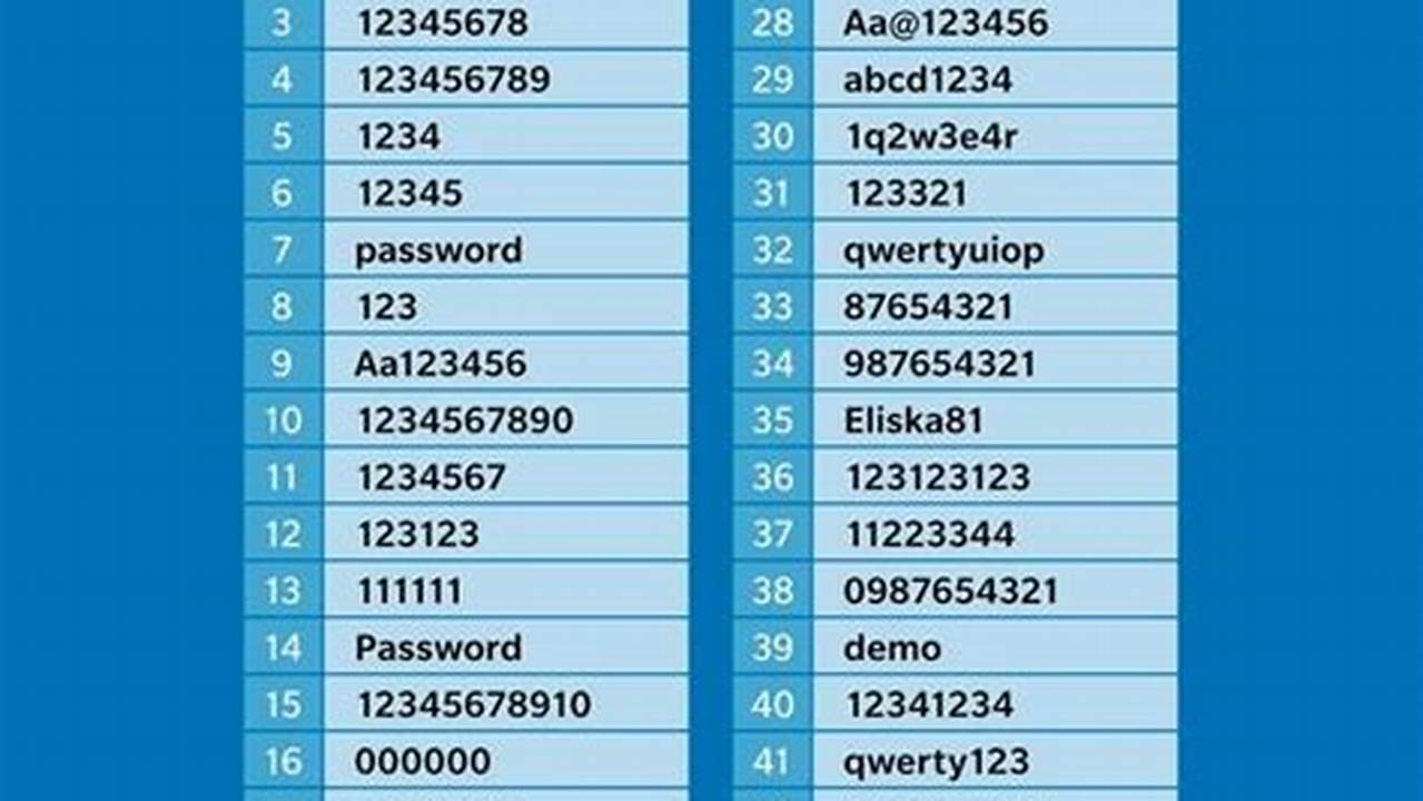 Passwords July 21 2024 Pc