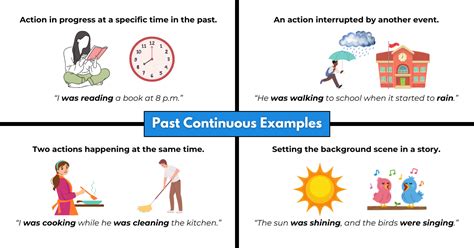 Past Action Examples