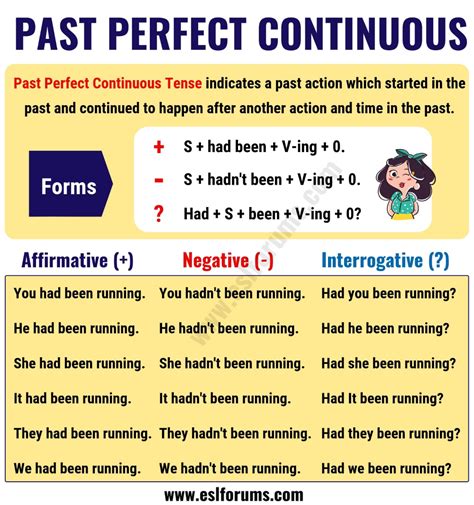 Past Perfect Continues