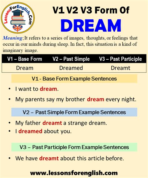 Past Tense Of Dream
