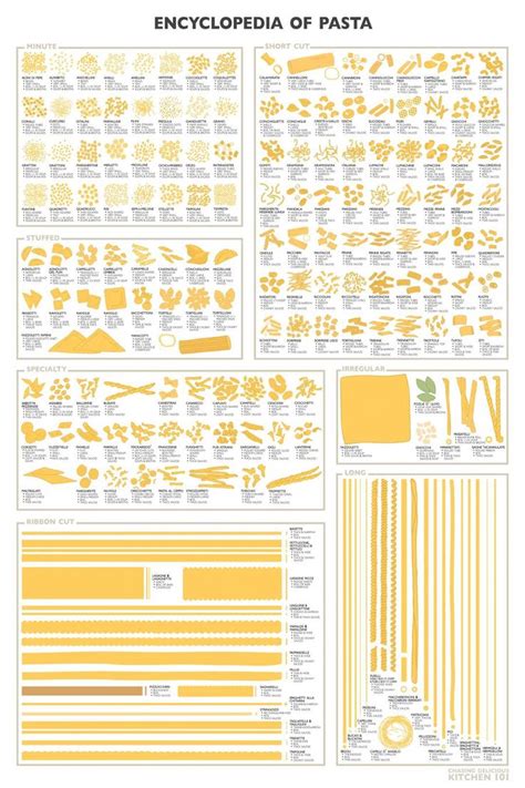 Dry Pasta Guidelines from A Taste of Home
