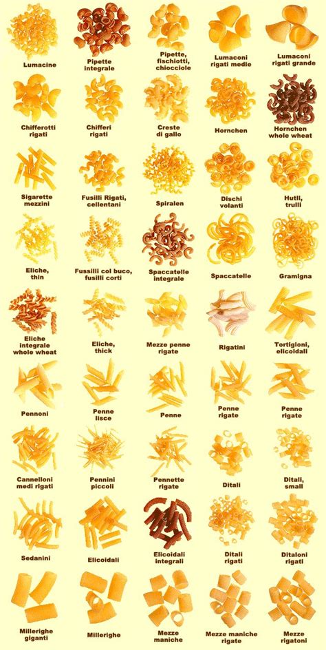 Pasta Chart With Pictures