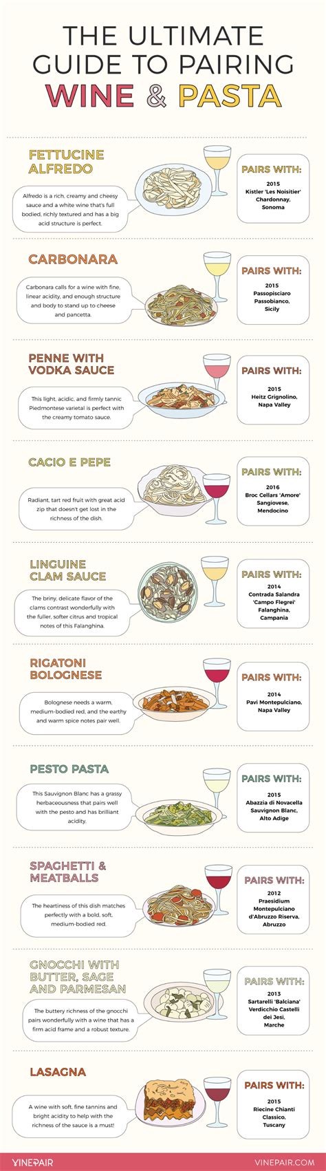 Pasta Wine Pairing Chart