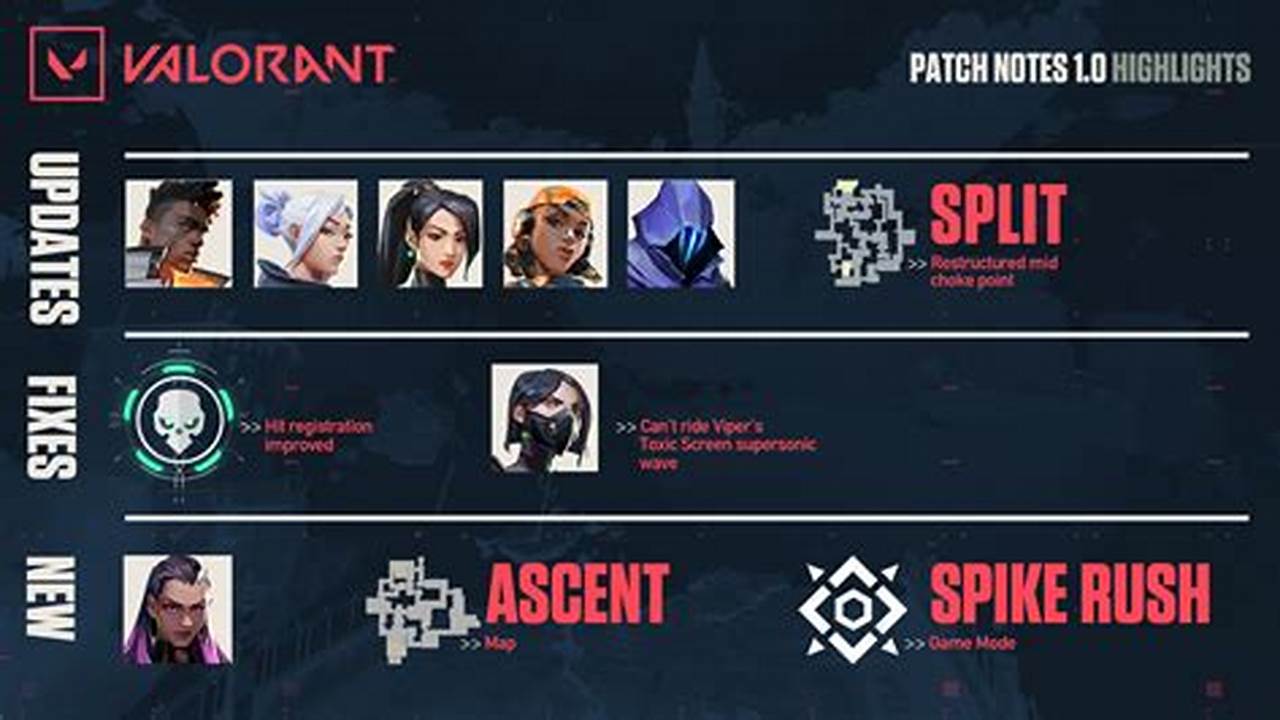 Patch Notes 2025