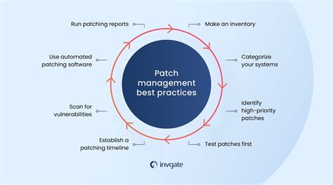 Patch Management Policy Best apply
