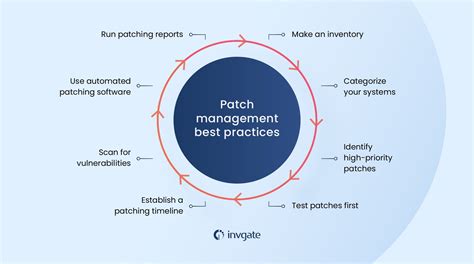 Patch Management Policy Best do