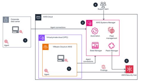 Patching VMware systems