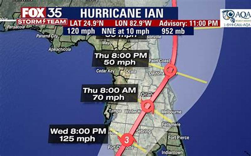 Path Of Hurricane Ian