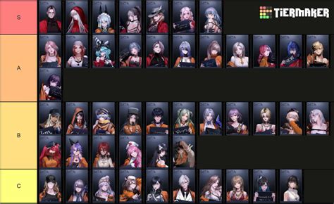 Path to Nowhere Tier List (2022) & Reroll Guide