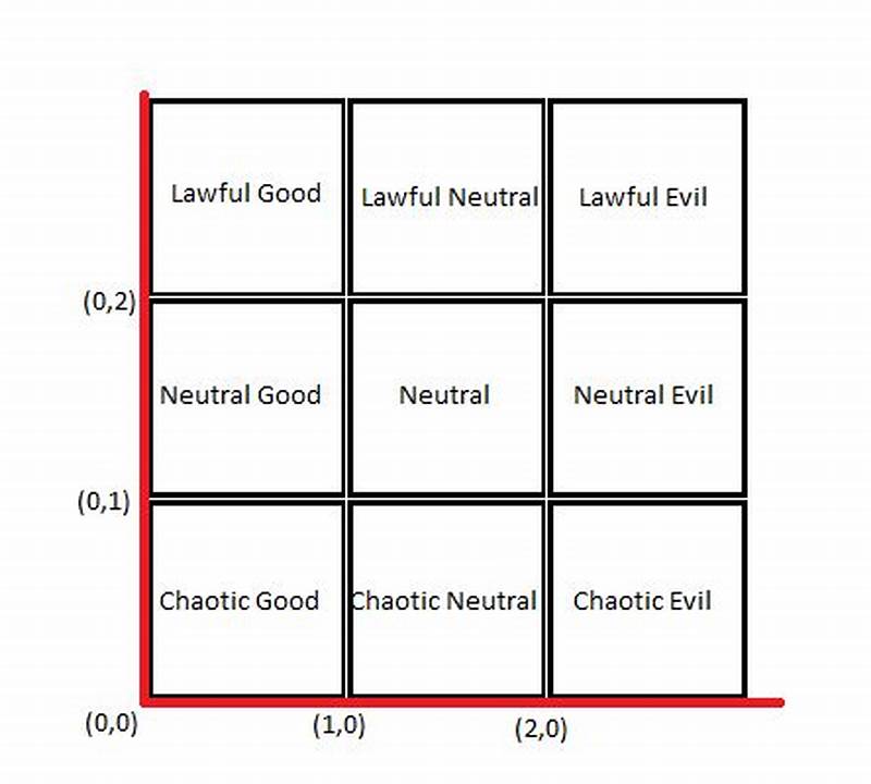 Pathfinder Alignment Chart