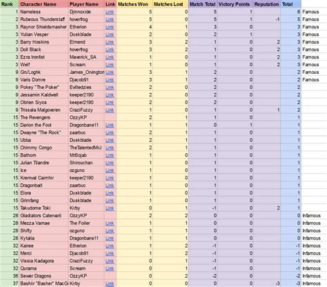 Pathfinder Downtime Calculator