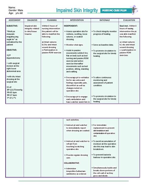 The Intricate Interplay of Factors: Understanding the Pathophysiology of Impaired Skin Integrity
