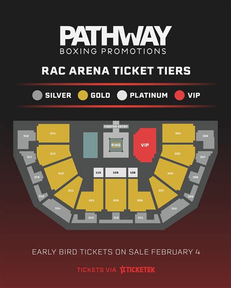 Pathway to Boxing Gold