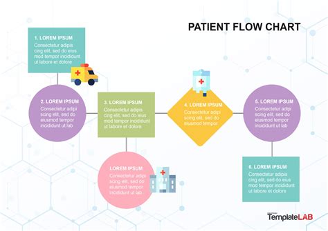 Patient Flow Chart Bhagwan Mahaveer Cancer Hospital & Research Centre