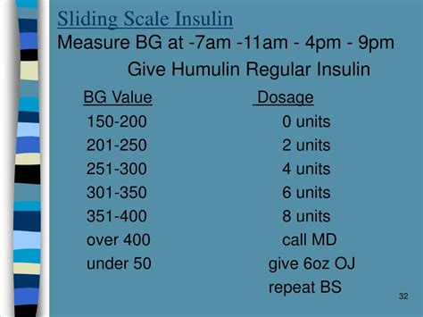 Insulin Sliding Scale Chart 2023 - Infoupdate.org