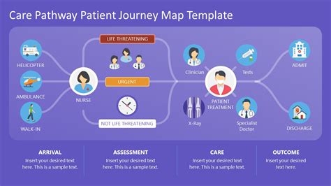 Patient Journey Map Template