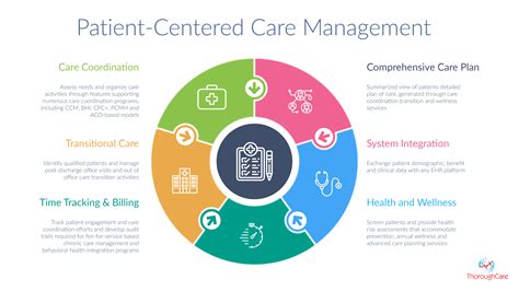 Patient-Centered Approach and Technology