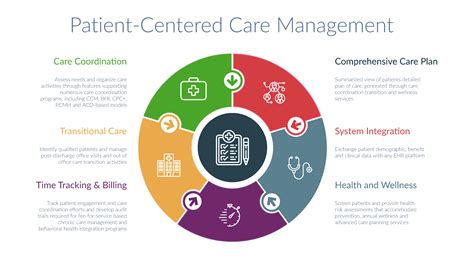 Patient-Centered Approach in Kent