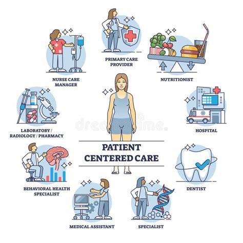 Patient-Centered Care