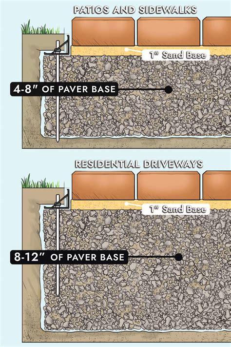 Patio Pavers Base Material
