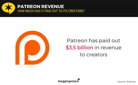 Mastering the Art of Revenue Split: Unleashing the Full Potential of Patreon for Creators