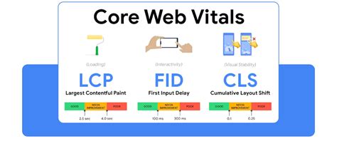 Patrick's Rock-Solid Strategy Building a Stable Core Web Vitals Foundation