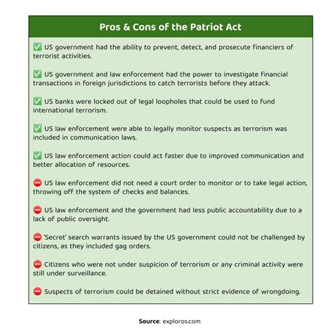 Patriot Act Pros And Cons