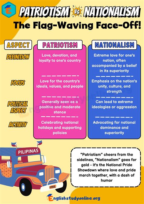 Patriotism