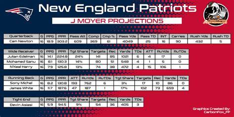 Patriots Wide Receiver Depth Chart