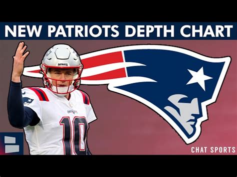 Patroits Depth Chart