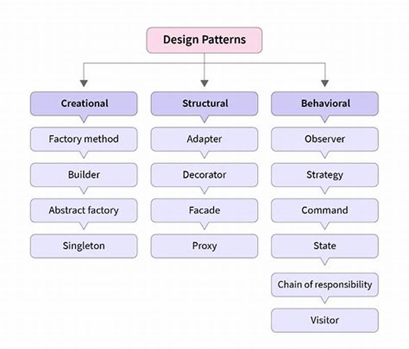 Pattern Design Software