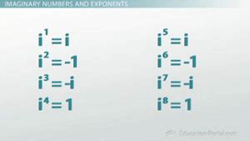 Pattern For Imaginary Numbers