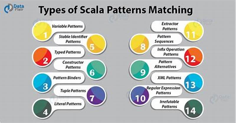 Pattern Matching Scala