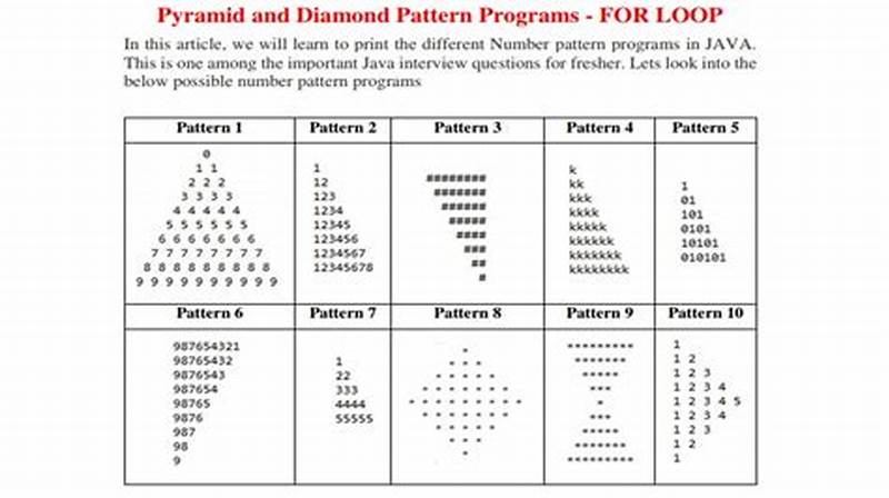 Pattern Program In Java Using For Loop
