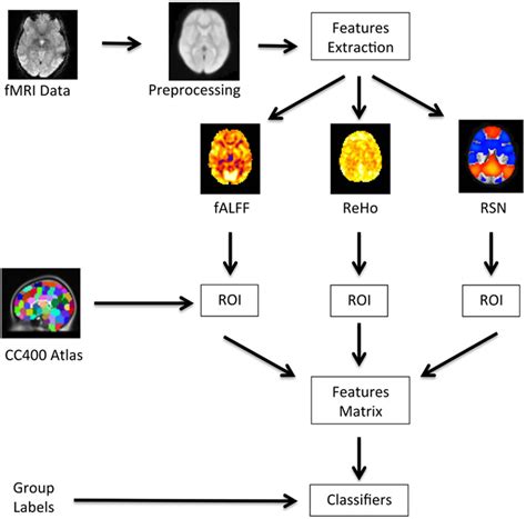 Pattern Recognition Adhd
