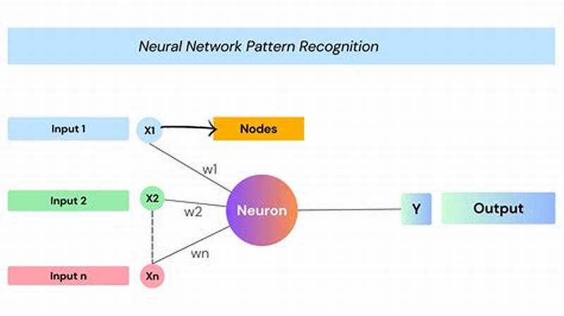 Pattern Recognition With Neural Networks