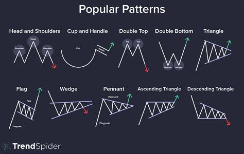 Patterns And Graphs