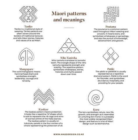 Patterns And Meanings