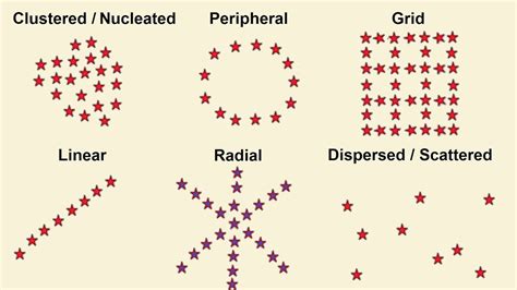 Patterns Definition Geography