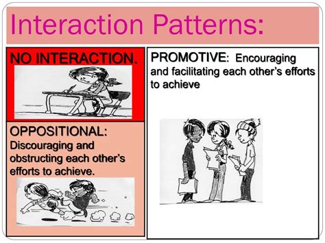 Patterns Of Interaction