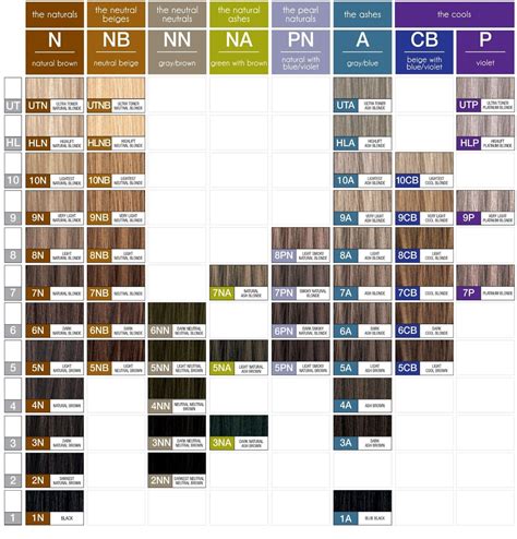Paul Mitchell Hair Color Comparison Table