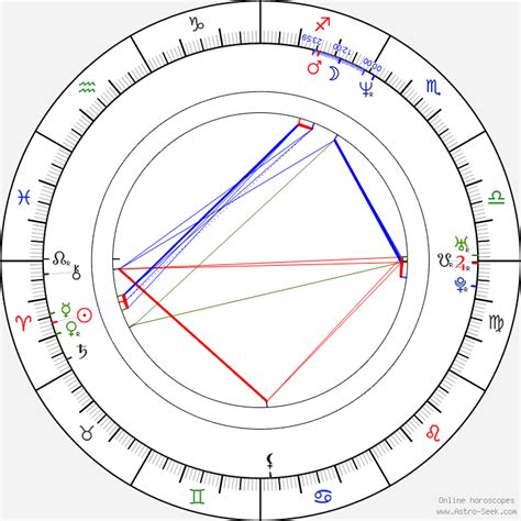 Paul Rudd Birth Chart