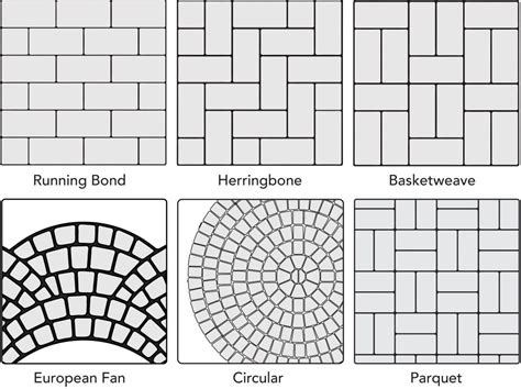 Paver Design Patterns