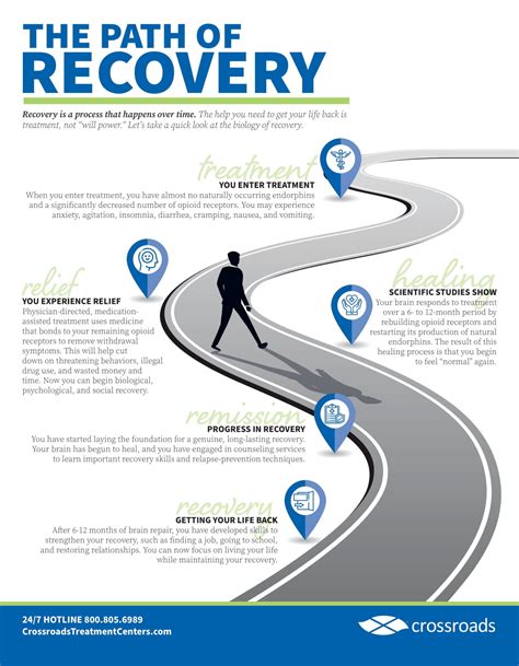 Path to Recovery in Mental Health