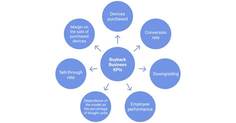 Pawn Shops vs. Buyback Programs