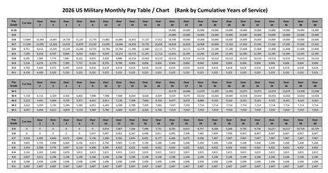 Pay Chart Navy Federal