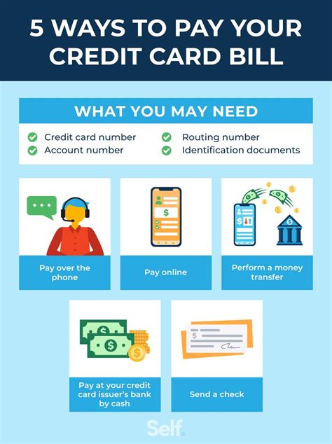 Pay credit card bills on time