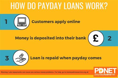 Payday Lenders In Uk