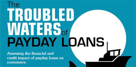 Payday Loan Consolidation